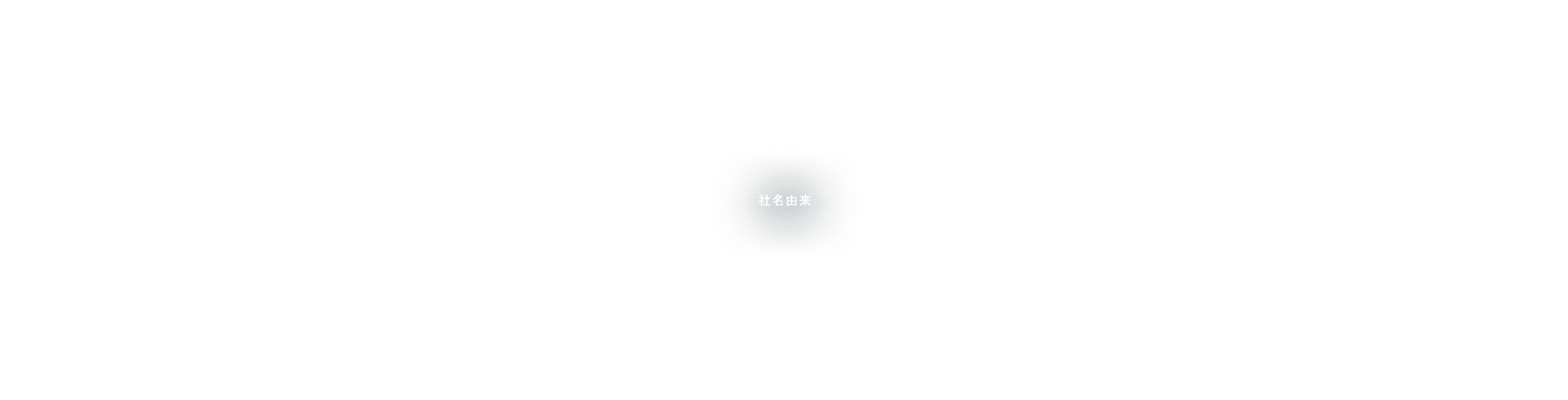 社名由来