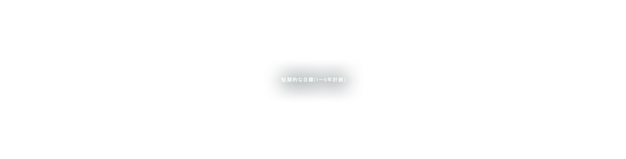 短期的な目標